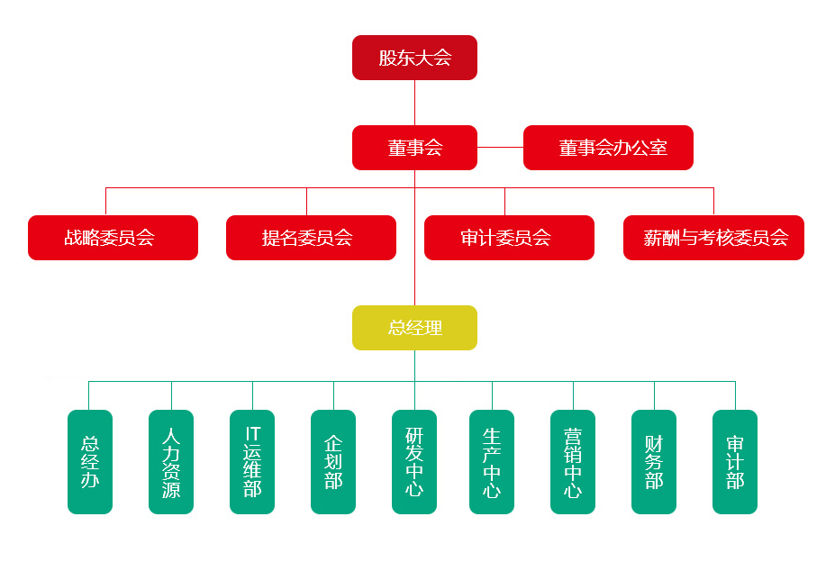 組織架構.jpg